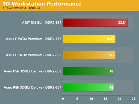 3D Workstation Performance 